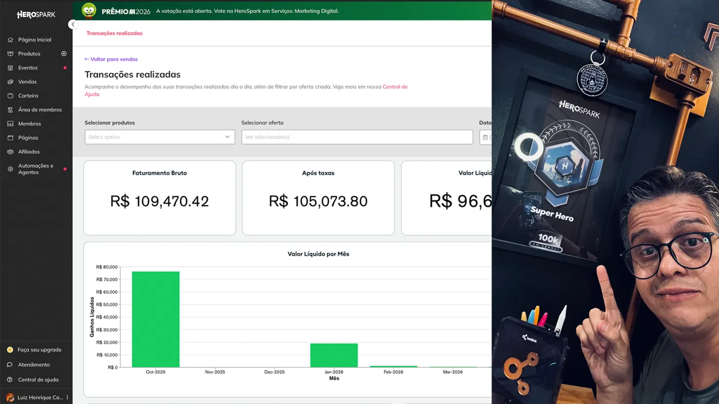 Painel HeroSpark com R$ 109 mil de faturamento e o troféu 100K